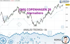 OMX COPENHAGEN 20 - Giornaliero