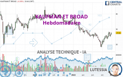 KAUFMAN ET BROAD - Hebdomadaire