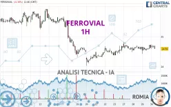 FERROVIAL SE - 1H