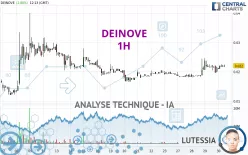 DEINOVE - 1H