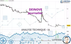 DEINOVE - Journalier