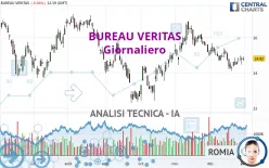 BUREAU VERITAS - Giornaliero