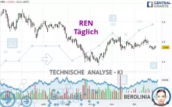 REN - Täglich