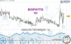 BIOPHYTIS - 1H