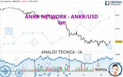 ANKR NETWORK - ANKR/USD - 1H