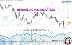 HENKEL AG+CO.KGAA VZO - 1H