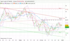 WTI CRUDE OIL - 8H