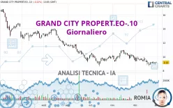 GRAND CITY PROPERT.EO-.10 - Giornaliero