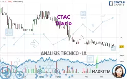 CTAC - Diario