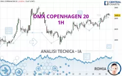 OMX COPENHAGEN 20 - 1H