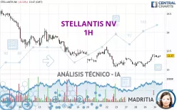 STELLANTIS NV - 1H