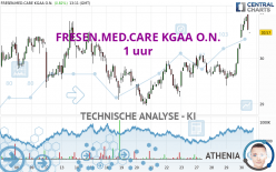 FRESEN.MED.CARE AG INH ON - 1 uur