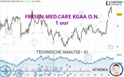 FRESEN.MED.CARE AG INH ON - 1 uur