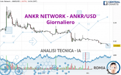 ANKR NETWORK - ANKR/USD - Giornaliero