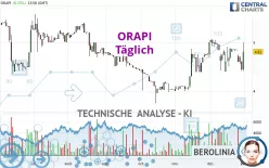 ORAPI - Täglich