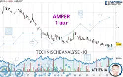 AMPER - 1 uur