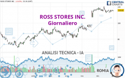 ROSS STORES INC. - Giornaliero