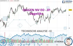 QIAGEN NV EO -.01 - Dagelijks