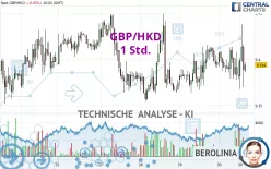 GBP/HKD - 1 Std.