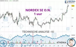 NORDEX SE O.N. - 1 uur