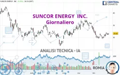 SUNCOR ENERGY  INC. - Giornaliero