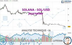 SOLANA - SOL/USD - Journalier