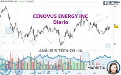 CENOVUS ENERGY INC - Diario