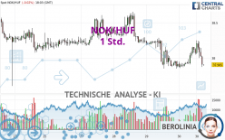 NOK/HUF - 1 Std.