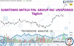 SUMITOMO MITSUI FIN. GROUP INC UNSPONSO - Täglich