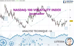 NASDAQ-100 VOLATILITY INDEX - Journalier