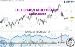 LULULEMON ATHLETICA INC. - Giornaliero