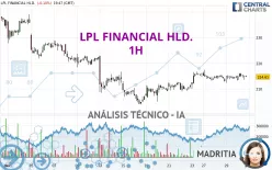 LPL FINANCIAL HLD. - 1H