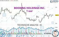 BOOKING HOLDINGS INC. - 1 uur