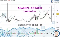 ARAGON - ANT/USD - Journalier