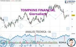 TOMPKINS FINANCIAL - Daily