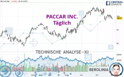 PACCAR INC. - Täglich