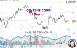 CENTENE CORP. - Diario