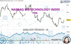 NASDAQ BIOTECHNOLOGY INDEX - 1H