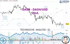 DASH - DASH/USD - 1 Std.