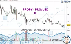 PROPY - PRO/USD - 1H