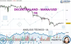 DECENTRALAND - MANA/USD - 1H