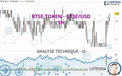 BTSE TOKEN - BTSE/USD - 1H