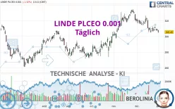 LINDE PLCEO -.001 - Täglich