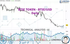 BTSE TOKEN - BTSE/USD - Daily