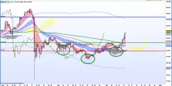 BOVESPA - 4H