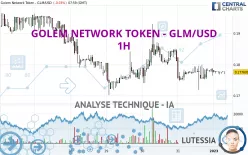 GOLEM - GLM/USD - 1H