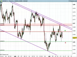 USD/CHF - 4H