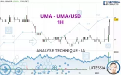 UMA - UMA/USD - 1H