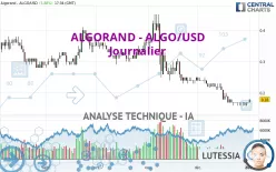 ALGORAND - ALGO/USD - Journalier