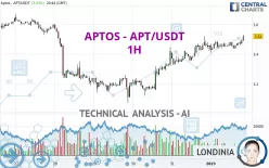 APTOS - APT/USDT - 1H